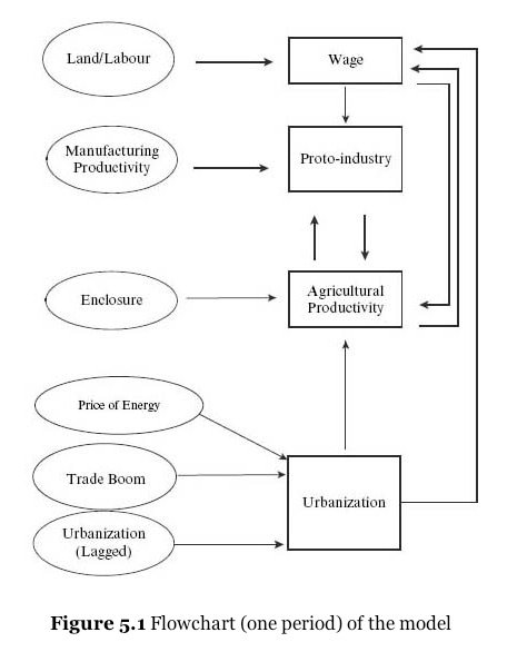 Random thoughts on critiques of Allen’s theory of the Industrial Revolution | pseudoerasmus