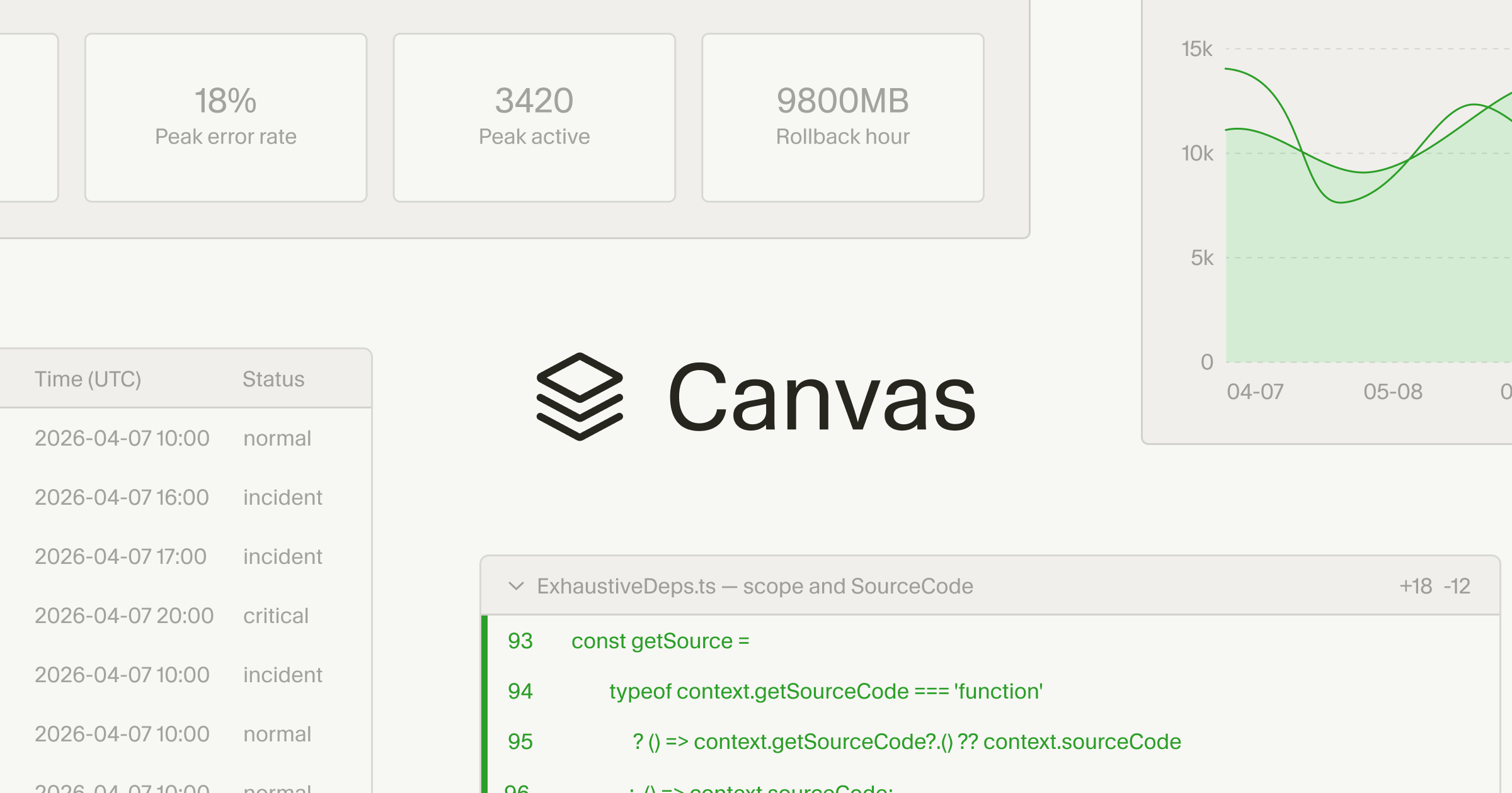 Interact with agent-created visualizations in canvases · Cursor