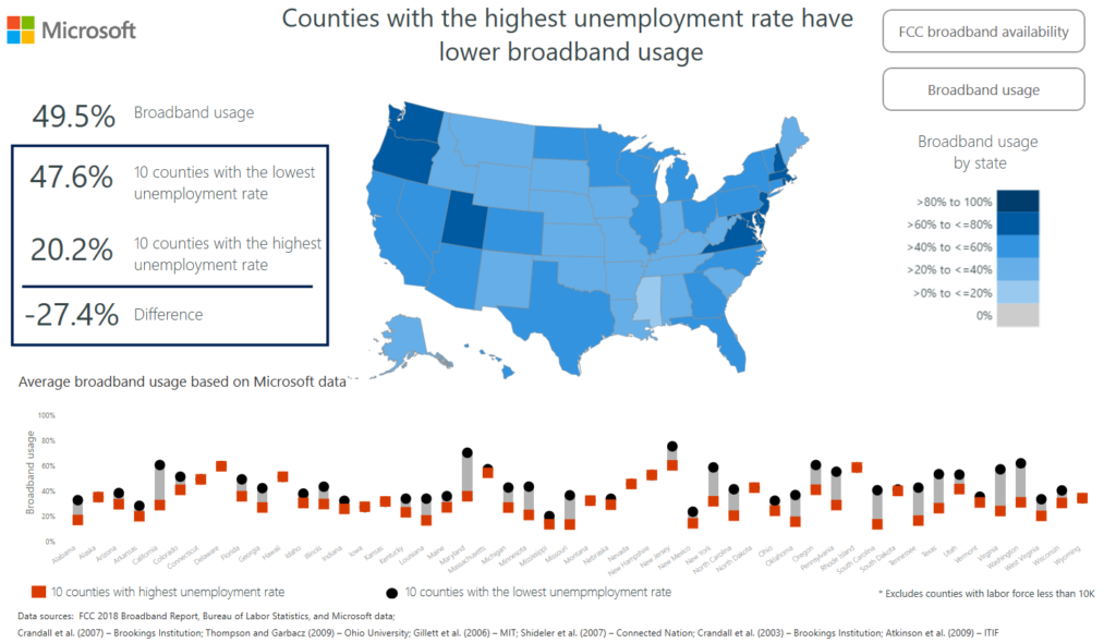 Closing the rural broadband gap is an urgent national crisis - Microsoft On the Issues