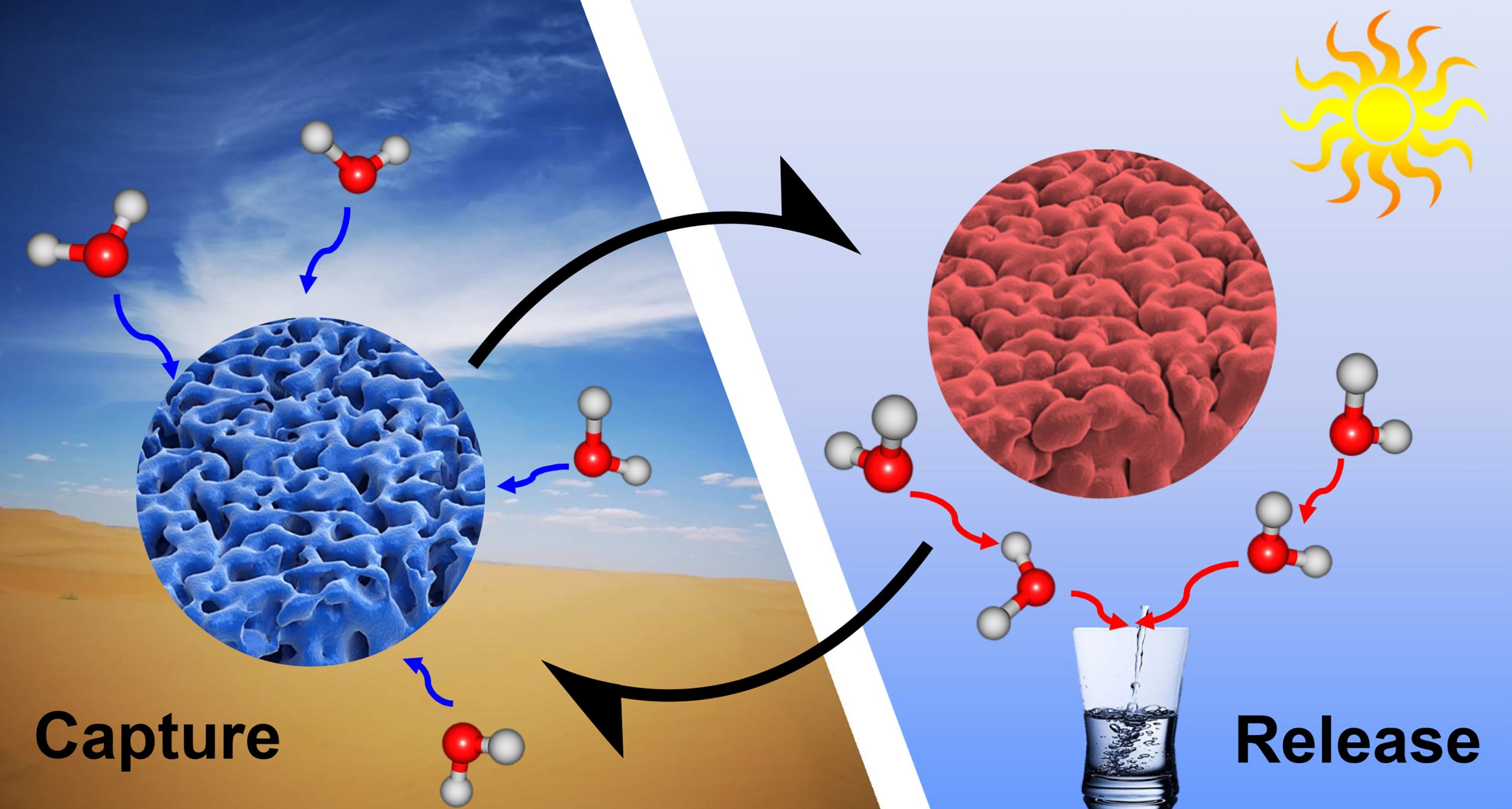 Harvesting Water from Air with Solar Power - AIP Publishing LLC