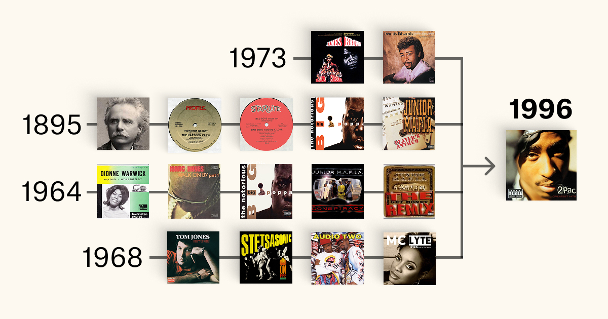 How Sonic DNA Connects Generations of Music