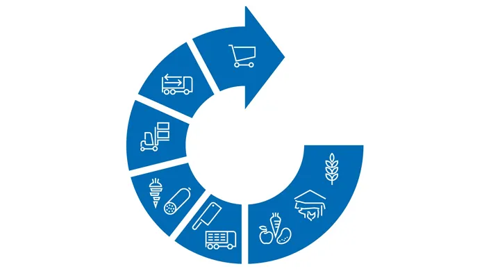 QS - December 2025 - Overview of new QS scheme participants