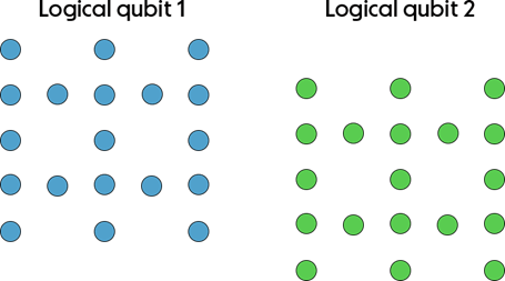 Qubit Shuttling and its Implication for Neutral Atom Computers - Quantum Computing Report