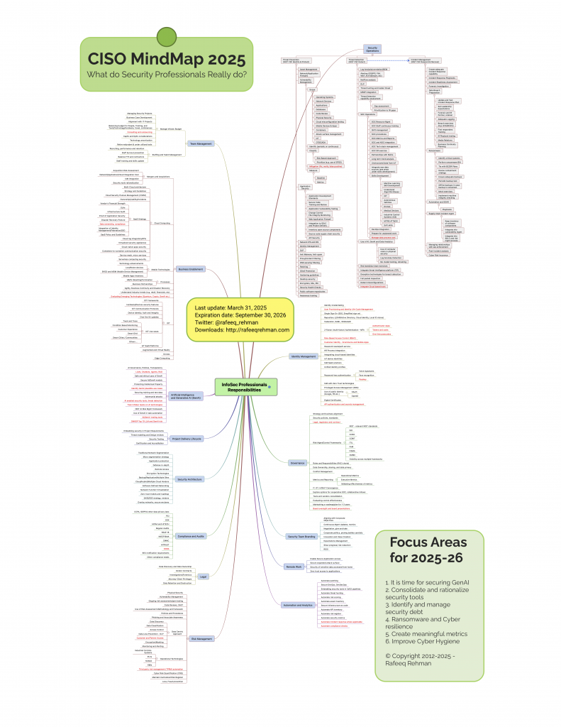 CISO MindMap 2025: What do InfoSec Professionals Really Do?Rafeeq Rehman | Cyber Security | Board Advisory