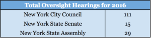What Subway Hearings? What Hearings? Legislature Does Little Oversight Compared to NYC Council - Reinvent Albany