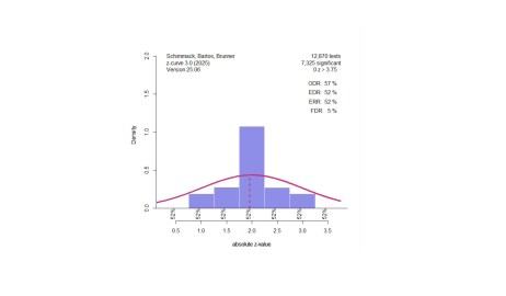 Z-Curve.3.0 Tutorial: Chapter 2 - Replicability-Index