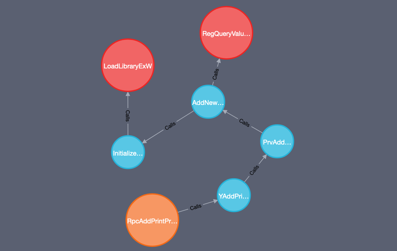 Analysing RPC With Ghidra and Neo4j - XPN InfoSec Blog