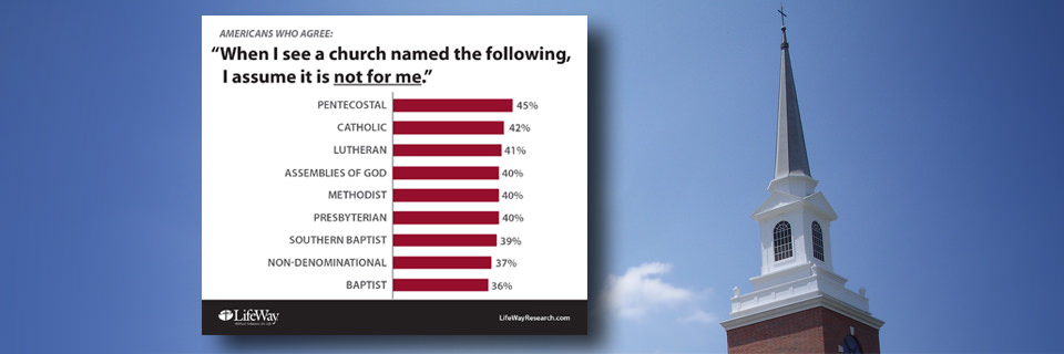 American 'Nones' Open to Wide Range of Denominations - Lifeway Research