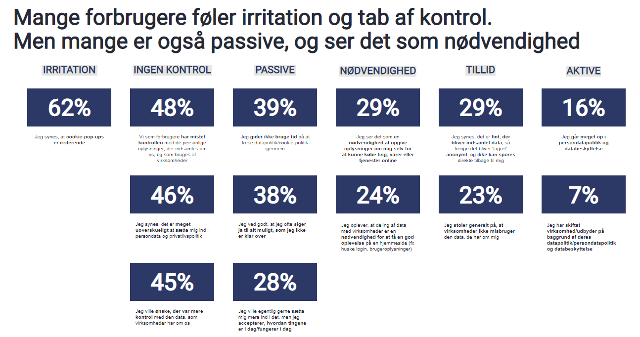 Danskernes holdning til personlige data er under forandring: Brug af førstepartsdata kræver brugernes tillid, bedre service og kontrol med data - Resolution Danmark