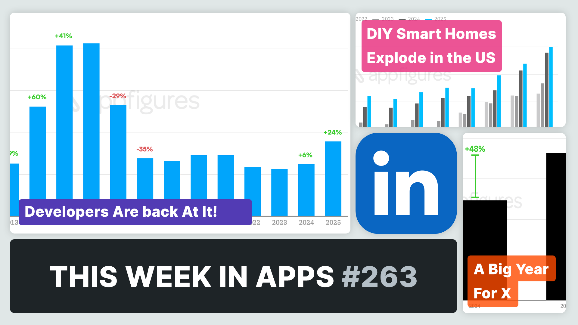 This Week in Apps - A New Era for Shopping Apps · ASO Tools and App Analytics by Appfigures