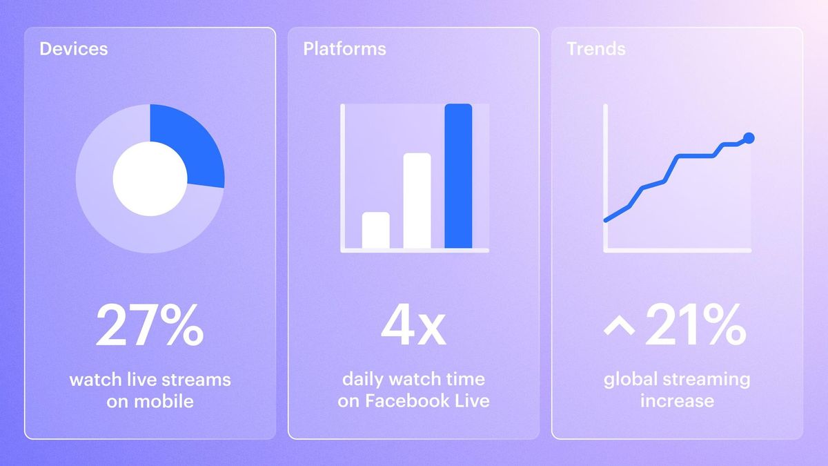 48 Streaming Stats and Trends for 2024 – Restream Blog