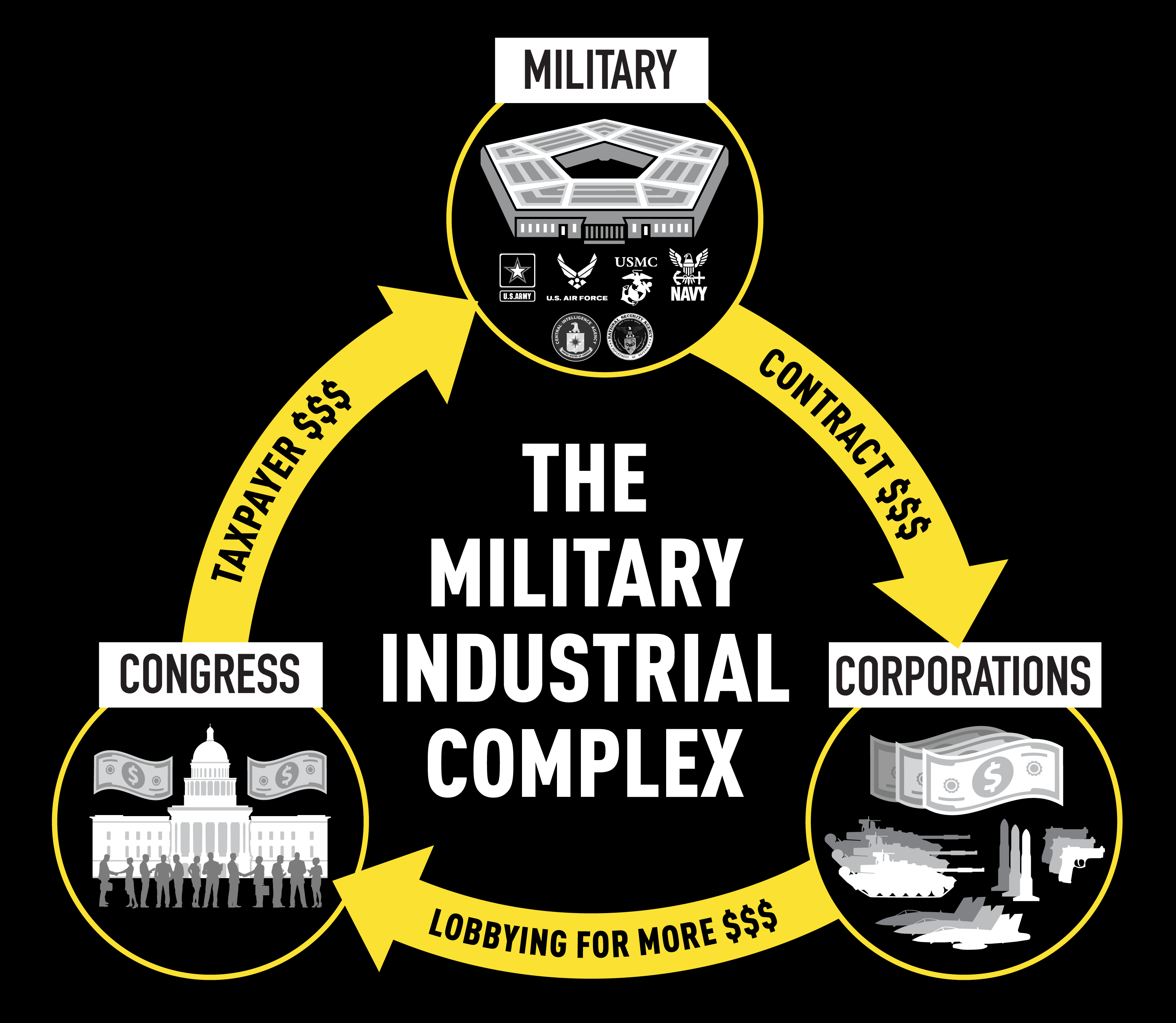 What Do People Really Think About Pentagon Spending and the Military-Industrial Complex? - ReThink Media