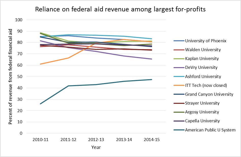brookings_fig1_jan17 – Robert Kelchen
