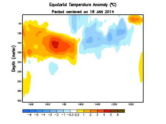 Monster El Nino Emerging From the Depths. Nose of Massive Kelvin Wave Breaks Surface in Eastern Pacific | robertscribbler