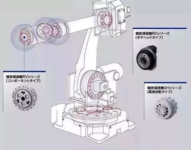 How Japanese Speed Reducer Monopolize The Industry - Robotic Paint Group Ltd