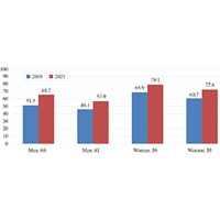 The Russian labor market: Long-term trends and short-term fluctuations