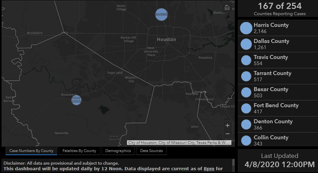 Fort Bend County rises to top six counties in COVID-19 cases