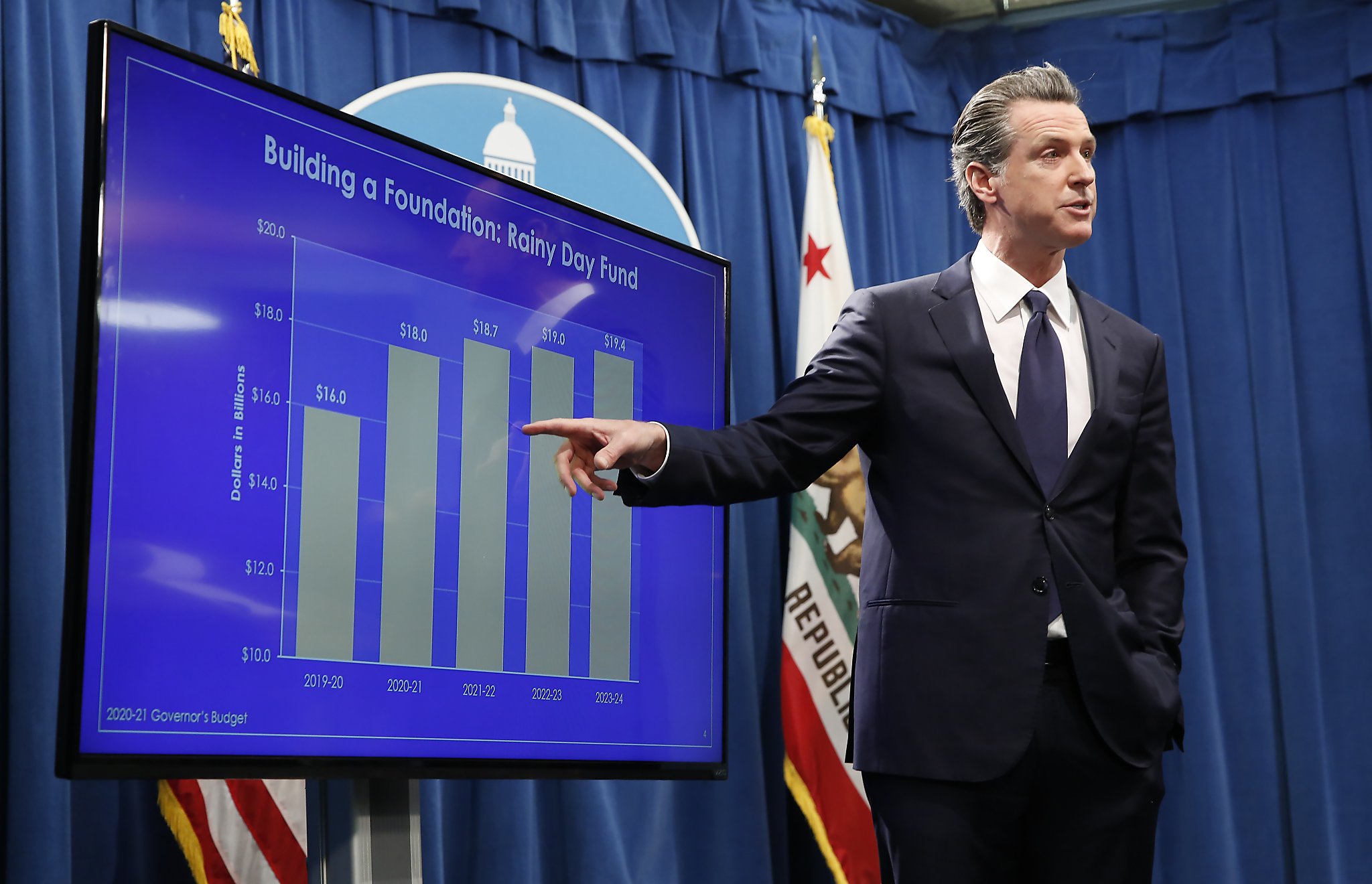 How will California spend its $150 billion windfall?
