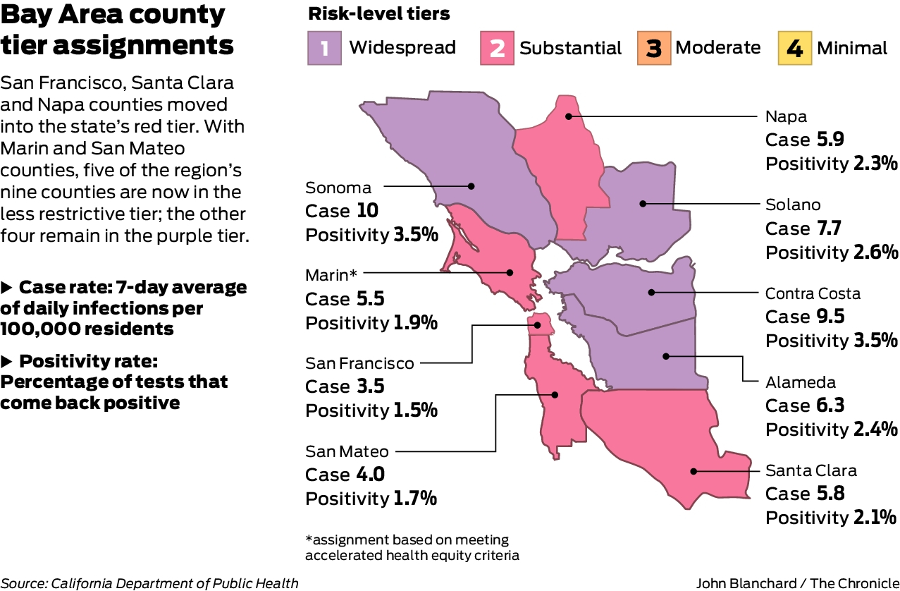 Indoor dining, movies and museums reopening in S.F., Santa Clara and Napa counties as they move to red tier