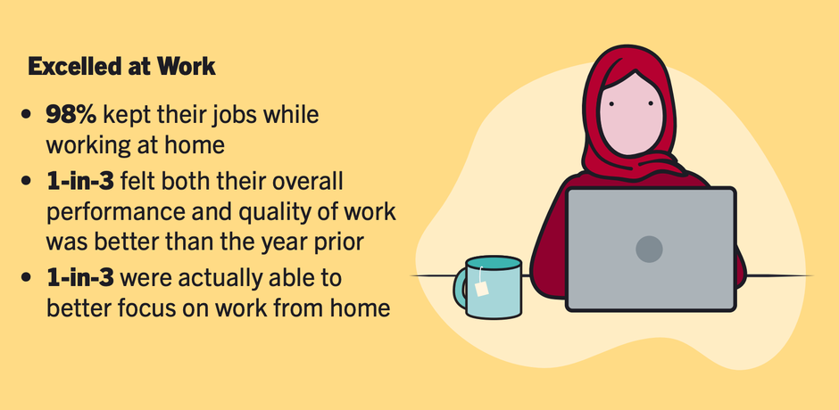 Over 80% of workers don't want to go back to the office full time, survey finds
