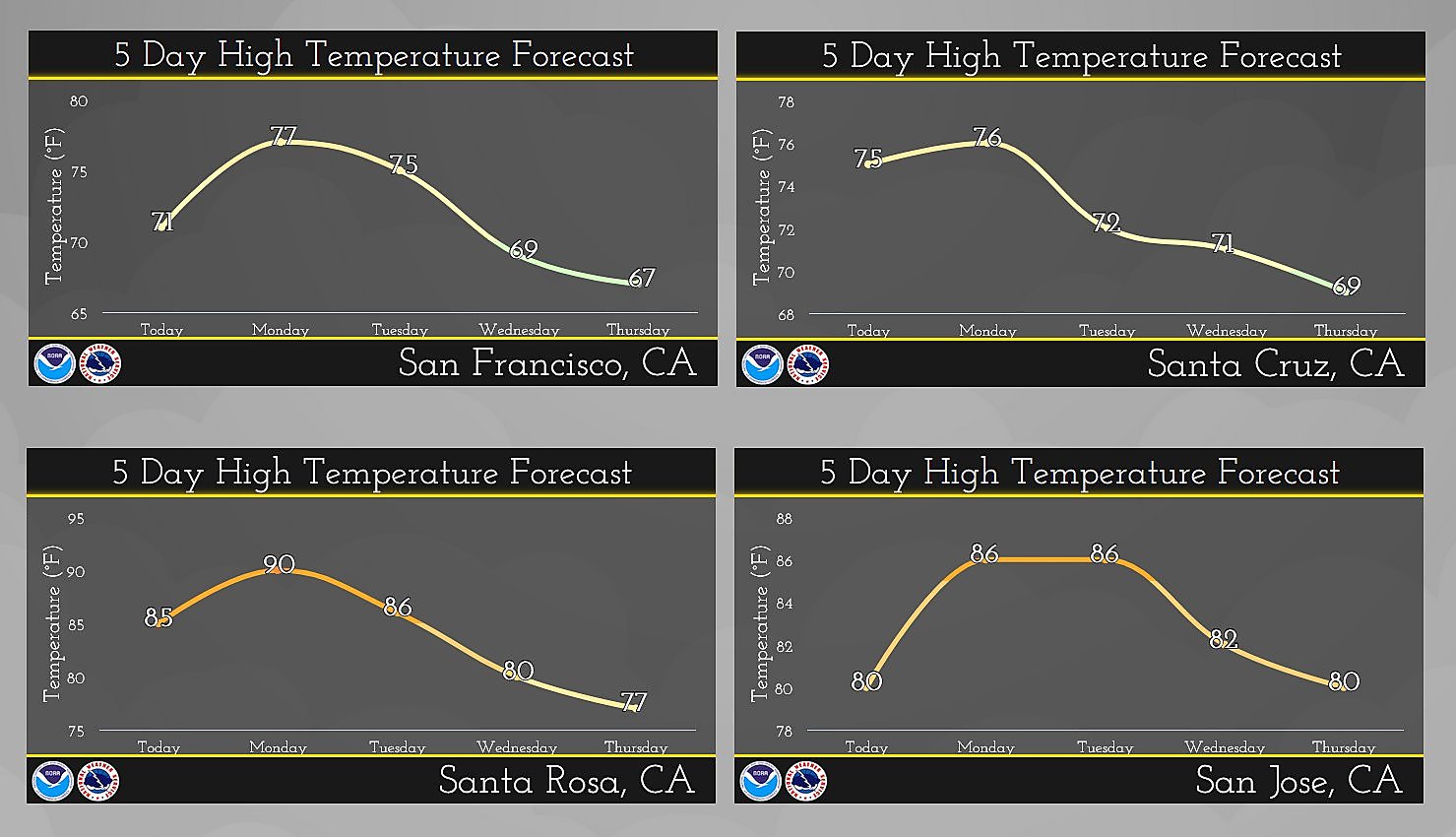 Red flag alert extended in Bay Area: Here’s the outlook for critical fire weather
