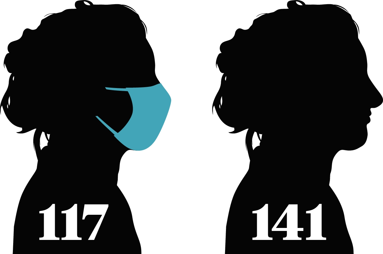 We counted masks at grocery stores as COVID spikes. Here's what we found