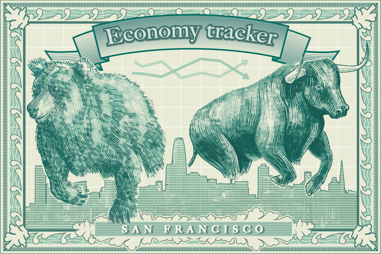 These 11 charts show how San Francisco's recovery continues to lag