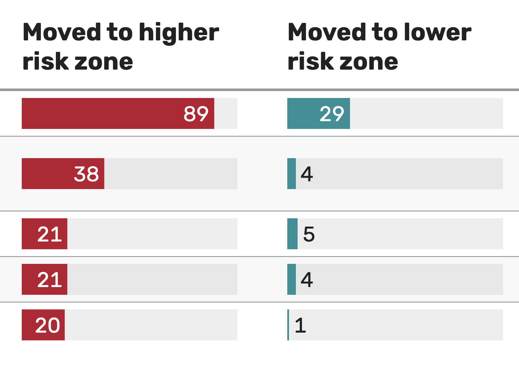 See if your Houston-area school is moving to a new FEMA flood zone