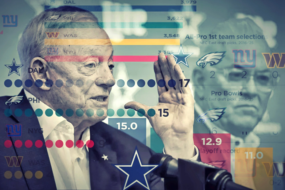 Why Cowboys' recent draft success hasn't translated to playoff wins