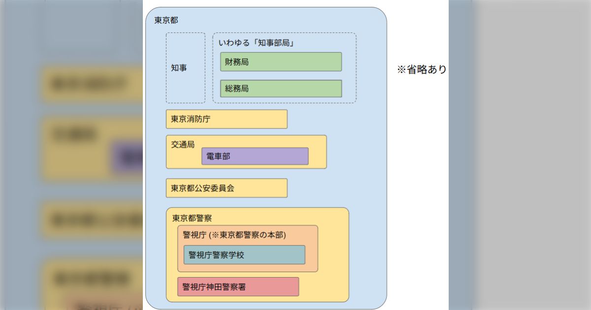 都営地下鉄で非常におかしなアナウンス、行政知識少しでもある人が監督してればこうはならない - posfie