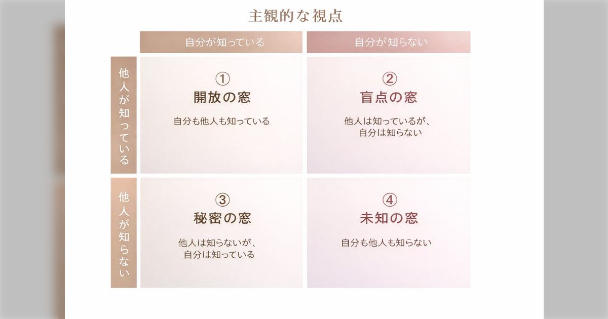 【第三部・セカンドGrok篇②:胎動編？】AIが暴走する、ターミネーターや火の鳥的な脅威について、Grokにいろいろ聞いてみた（vol9、10、11に相当） - posfie