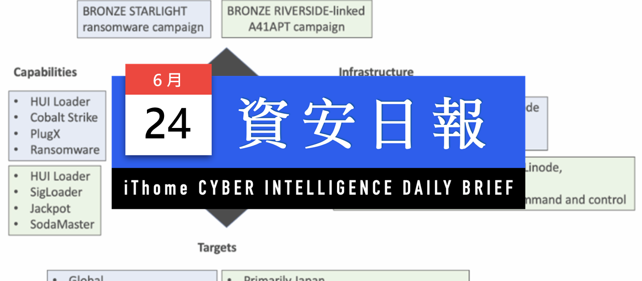 【資安日報】2022年6月24日，中國駭客透過勒索軟體攻擊掩護間諜行動、駭客持續利用Log4Shell漏洞攻擊VMware遠距工作系統 | iThome