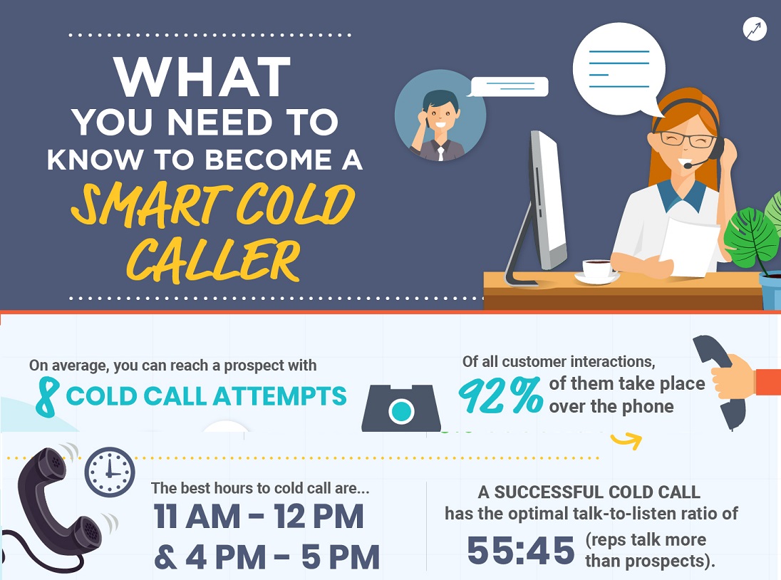 Cold Calling Statistics and Tips [Infographic] - SalesIntel