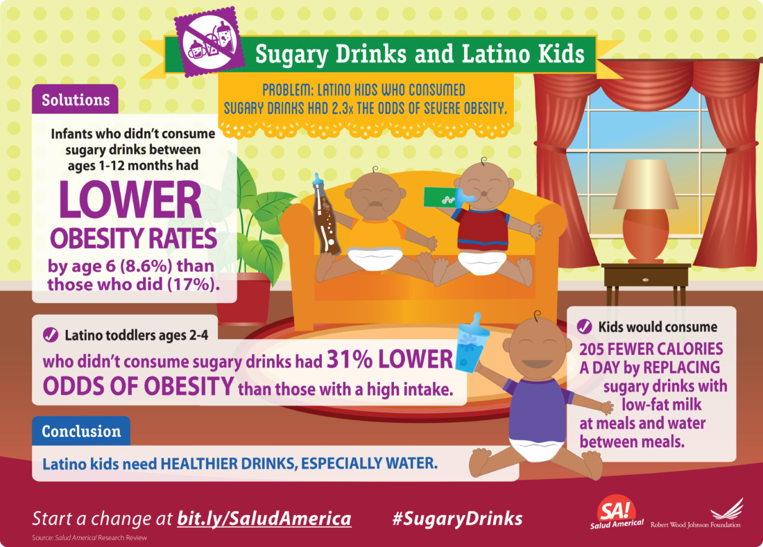 Sugary Drinks Research: Latino Kids' Consumption Rates - Salud America