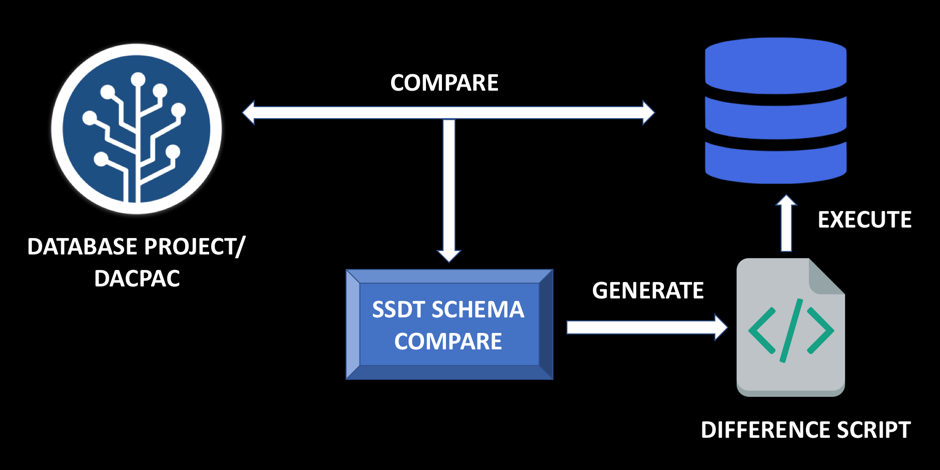 Database Delivery – State based vs Migration based – samirbehara
