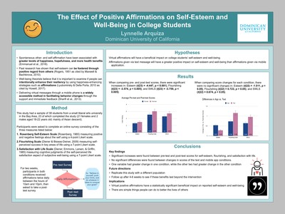 "The Effect of Positive Affirmations on Self-Esteem and Well-Being in C" by Lynnelle Arquiza