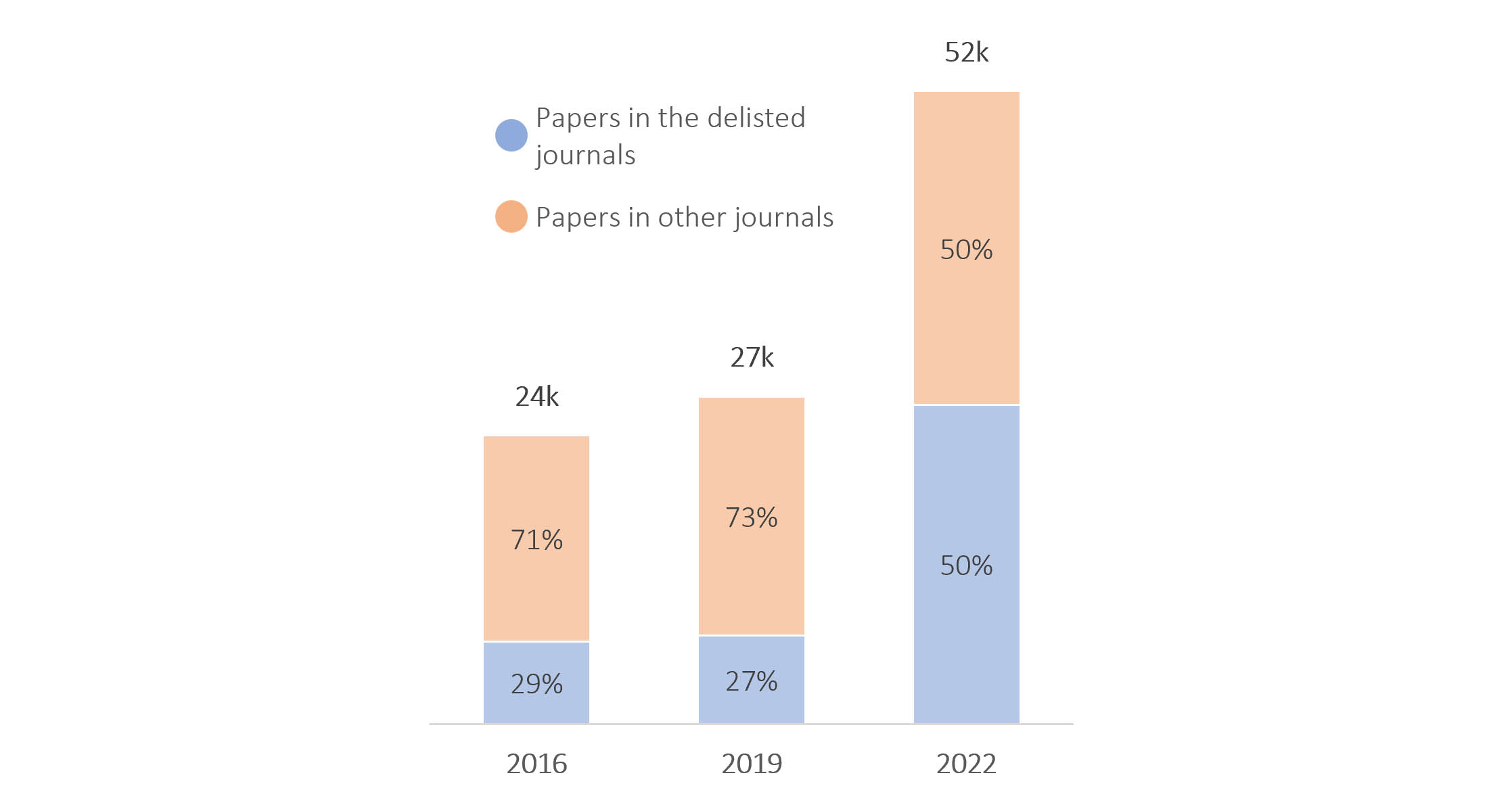 Guest Post – Of Special Issues and Journal Purges - The Scholarly Kitchen
