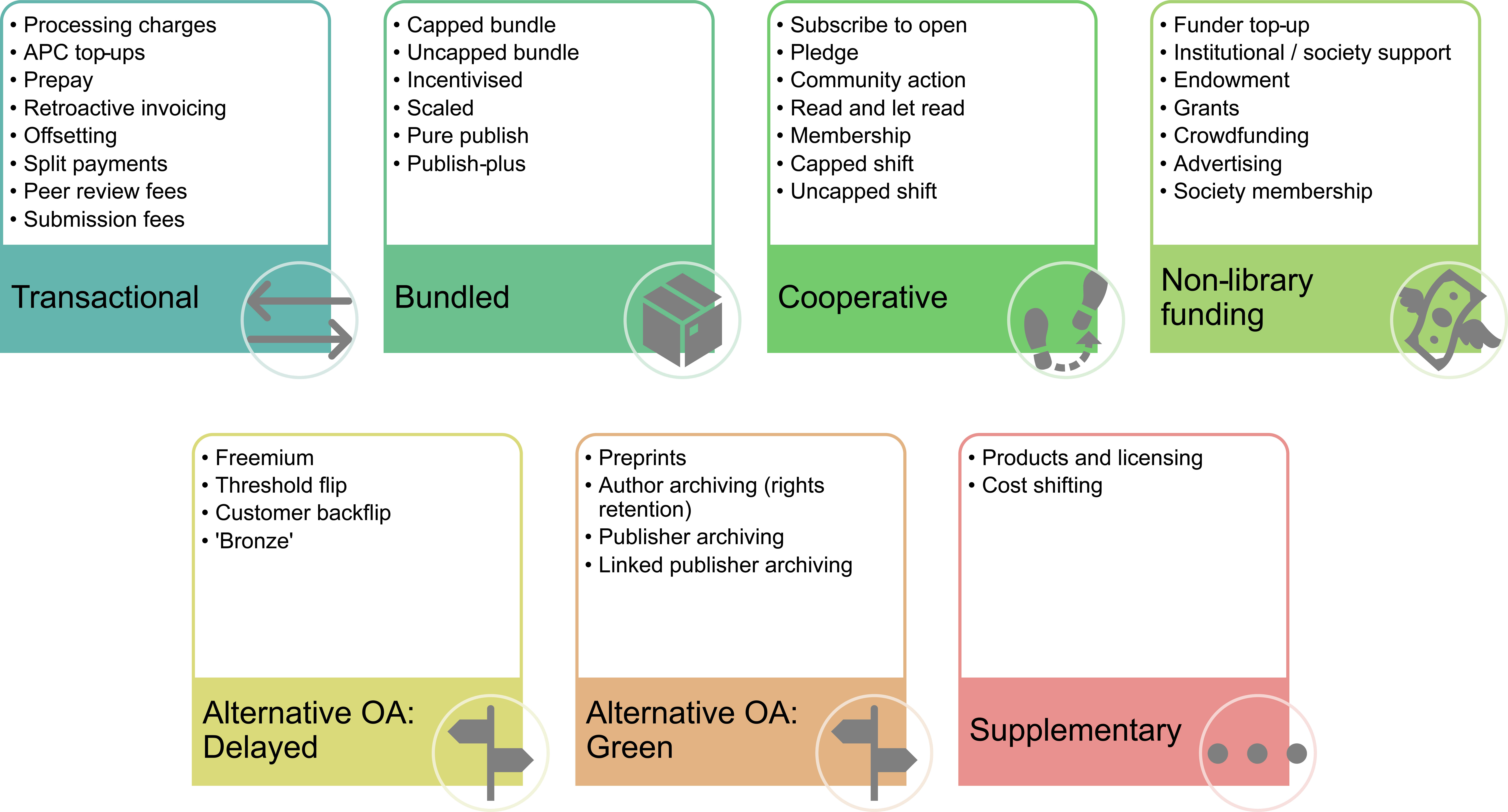 Guest Post – Making Sense of Open Access Business Models - The Scholarly Kitchen
