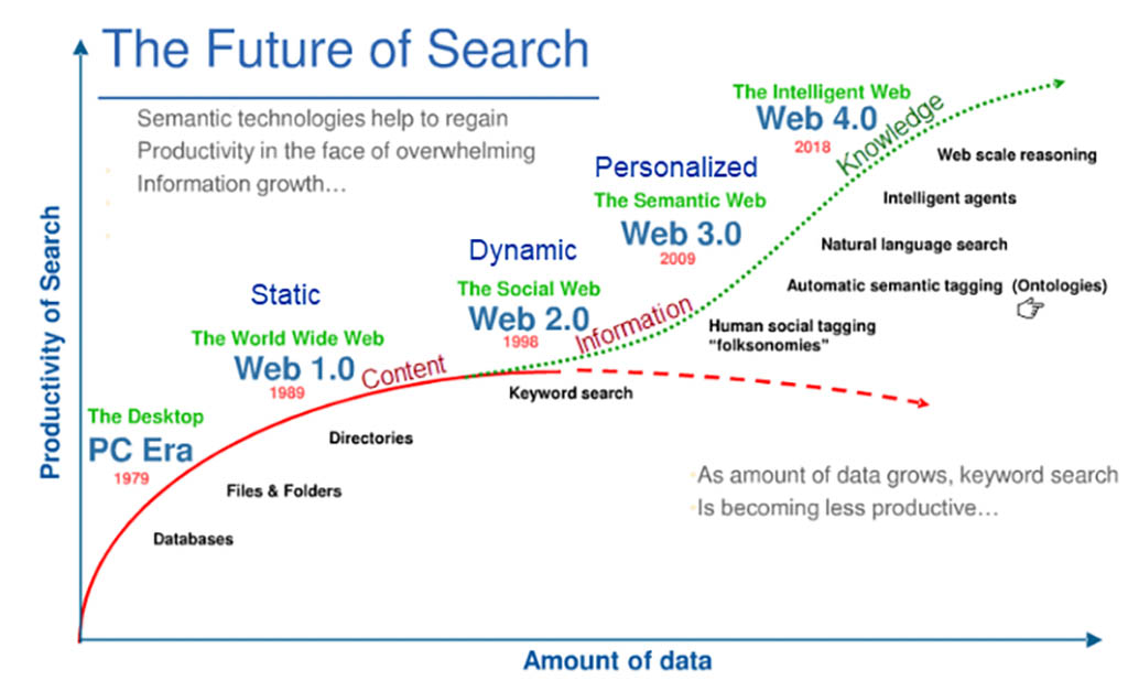 The Impact of AI on Information Discovery: From Information Gathering to Knowledge Application - The Scholarly Kitchen