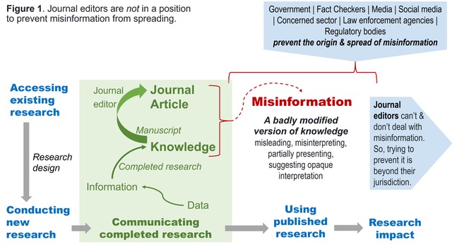 Debate: Journal Editors Do Not Need To Worry About Preventing Misinformation From Being Spread - The Scholarly Kitchen
