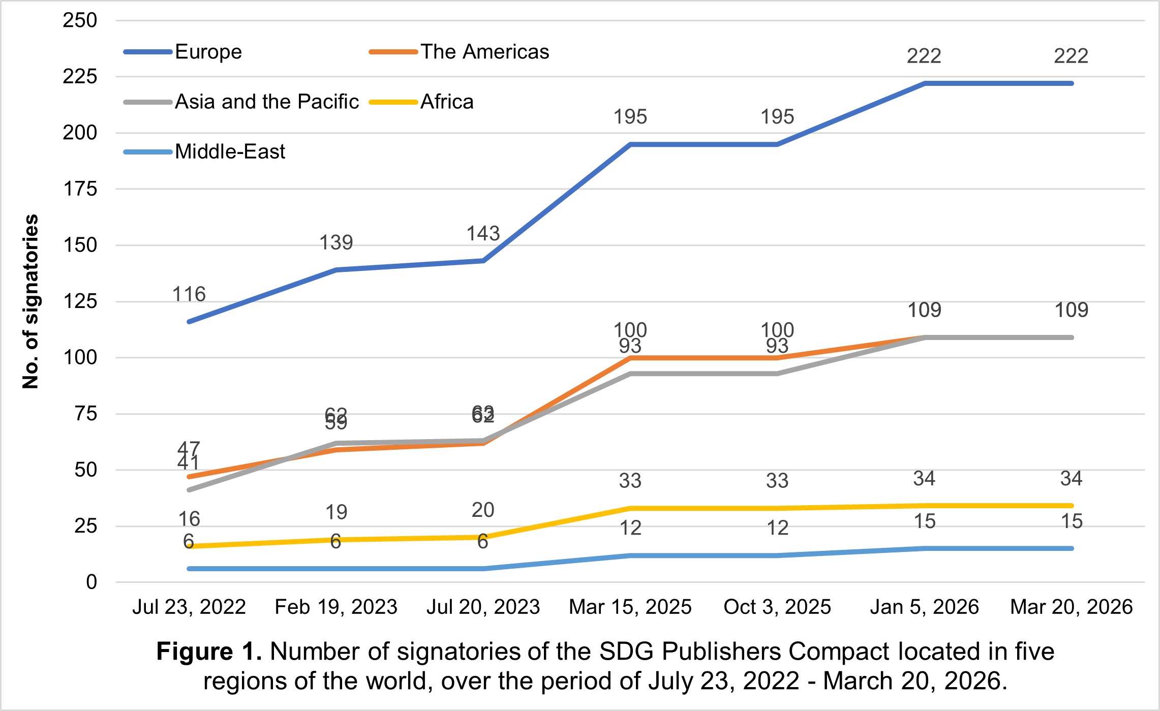 How Can Scholarly Publishing Overcome Its ‘SDG Inertia’? - The Scholarly Kitchen