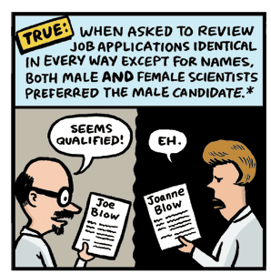 How is gender bias in science studied? III. Experiments | Science, I Choose You!