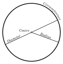 The tyranny of π - Scienceline