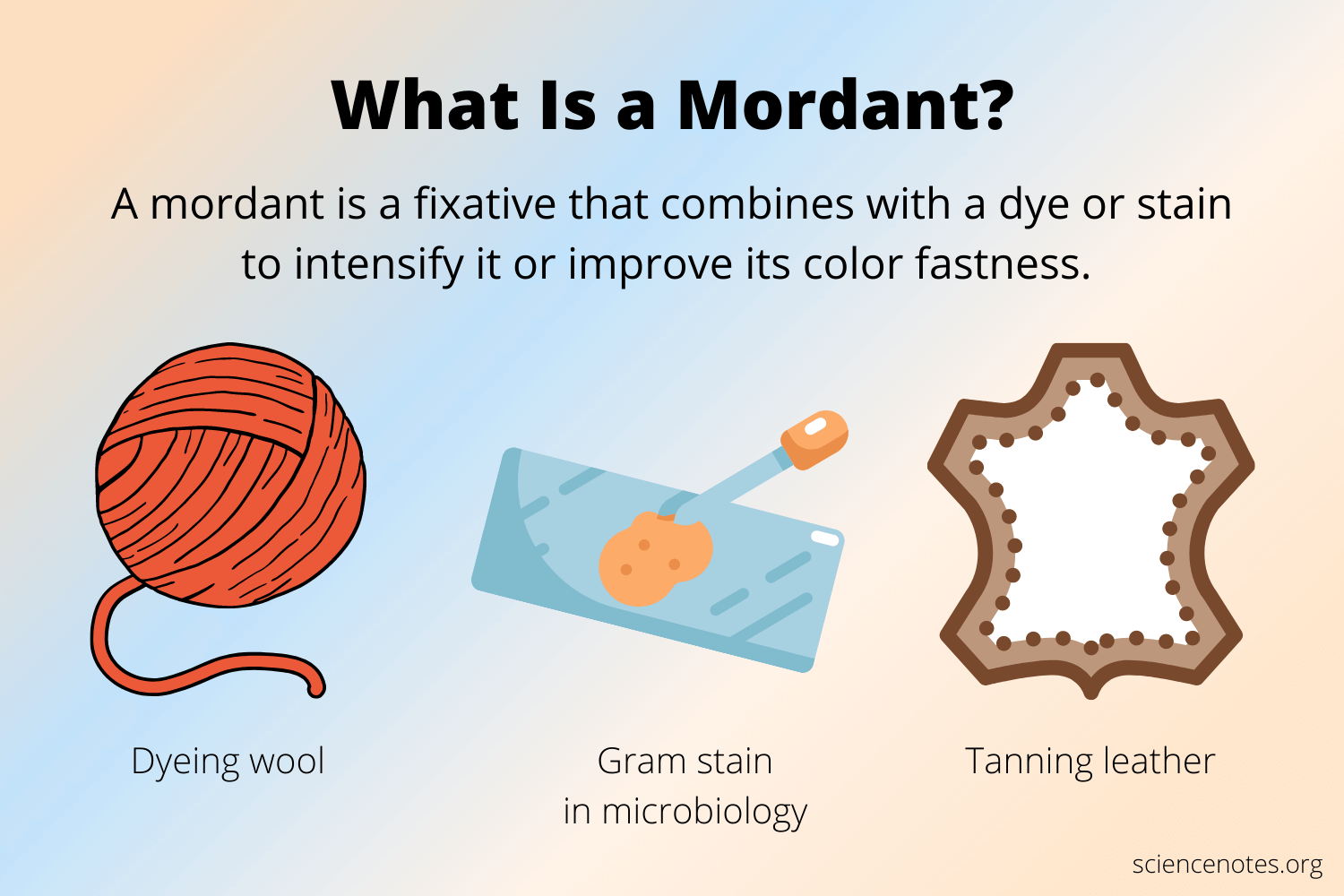 What Is a Mordant? Definition and Examples