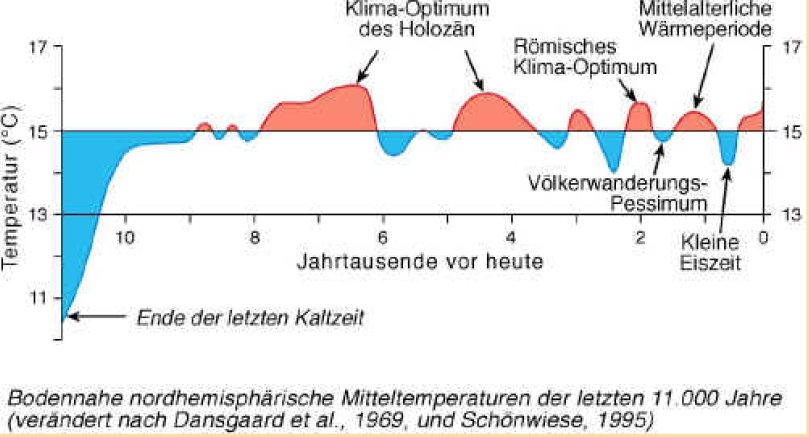 Herr Hilse von der AfD beantwortet die Fragen der KlimaLounge » KlimaLounge » SciLogs - Wissenschaftsblogs