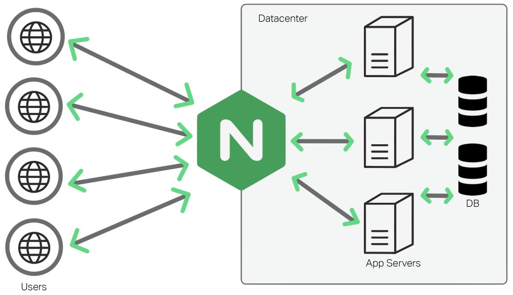 SD Times news digest: gRPC support in NGINX, Amazon’s GameOn, and Red Hat’s open source licensing initiative - SD Times