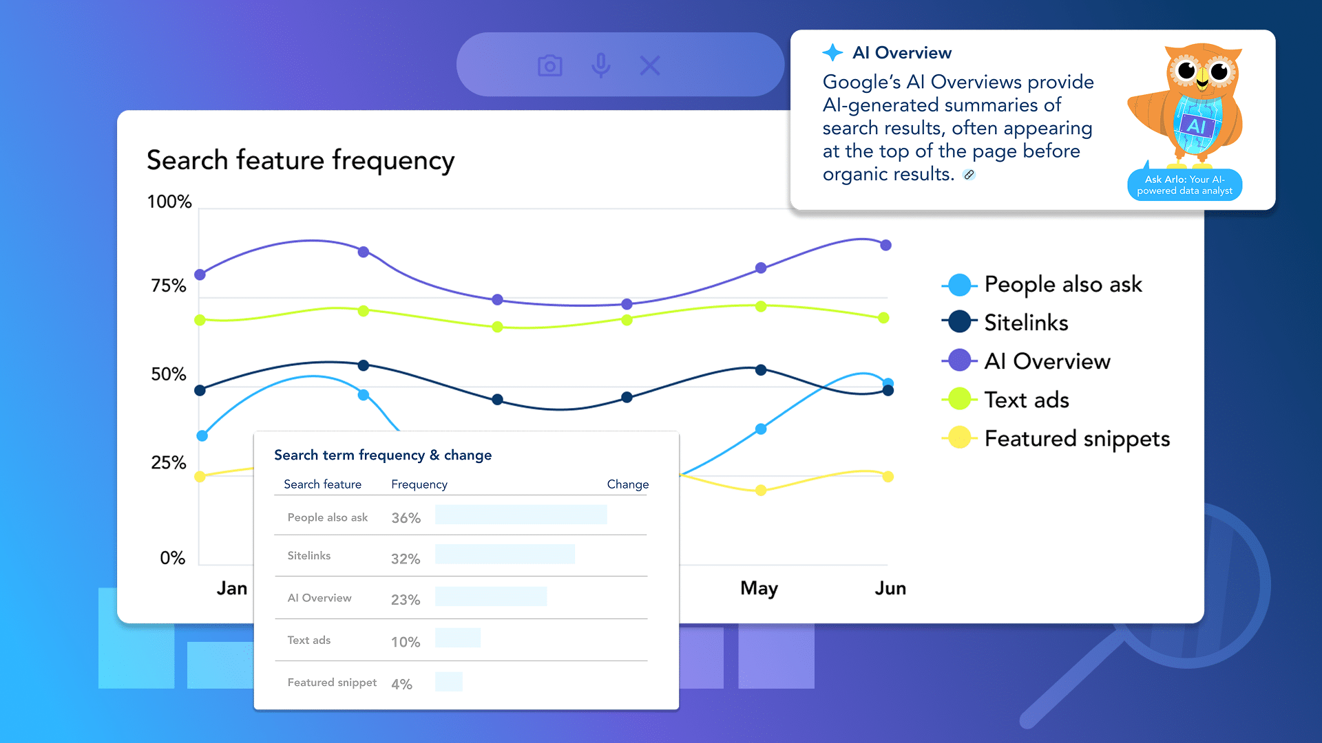 How Google AI Overviews are changing the PPC game