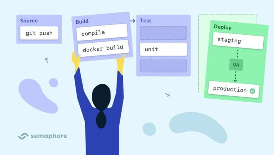 CI/CD Pipeline: A Gentle Introduction - Semaphore