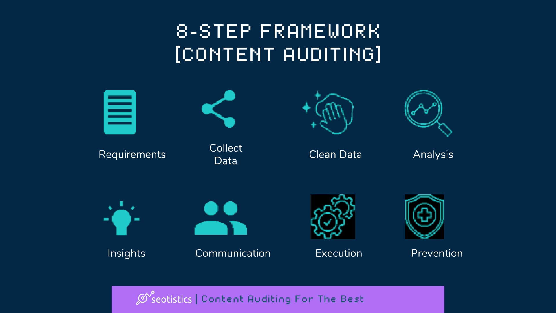 The 8-Step Content Auditing Framework For SEO & Marketing