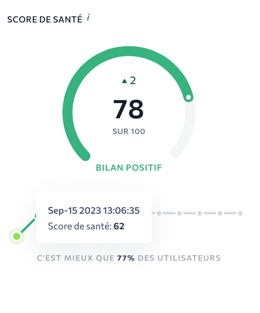 Étude de cas : agence Galopins. Comment révolutionner la stratégie SEO avec SE Ranking ? - SE Ranking Blog France